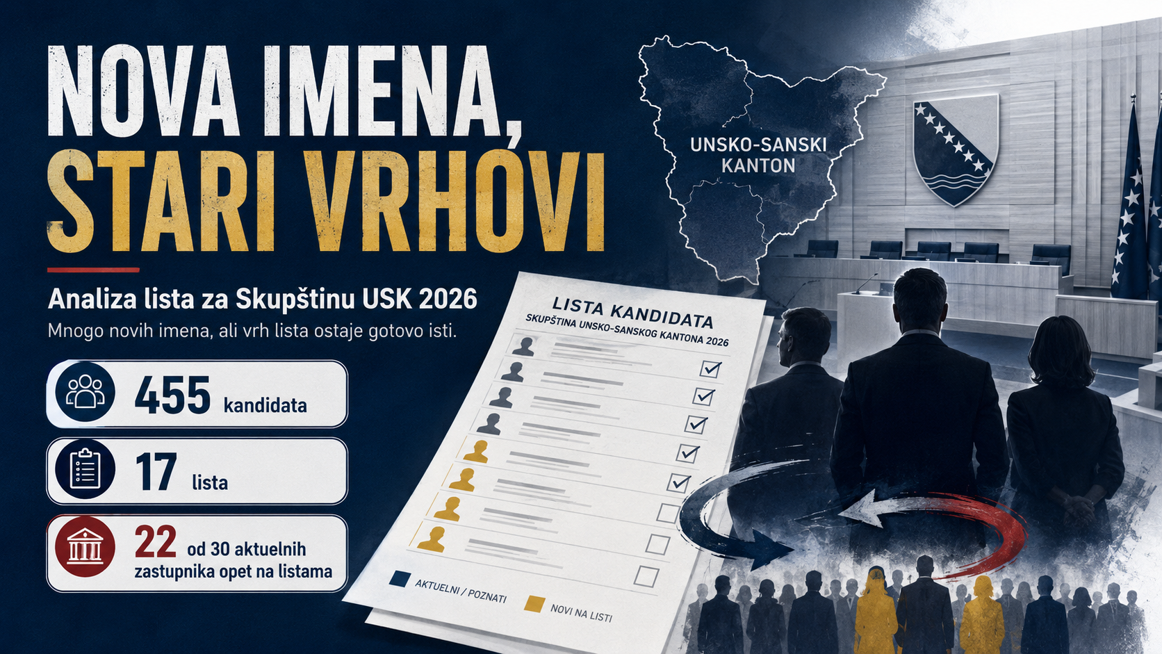 Skupstina USK