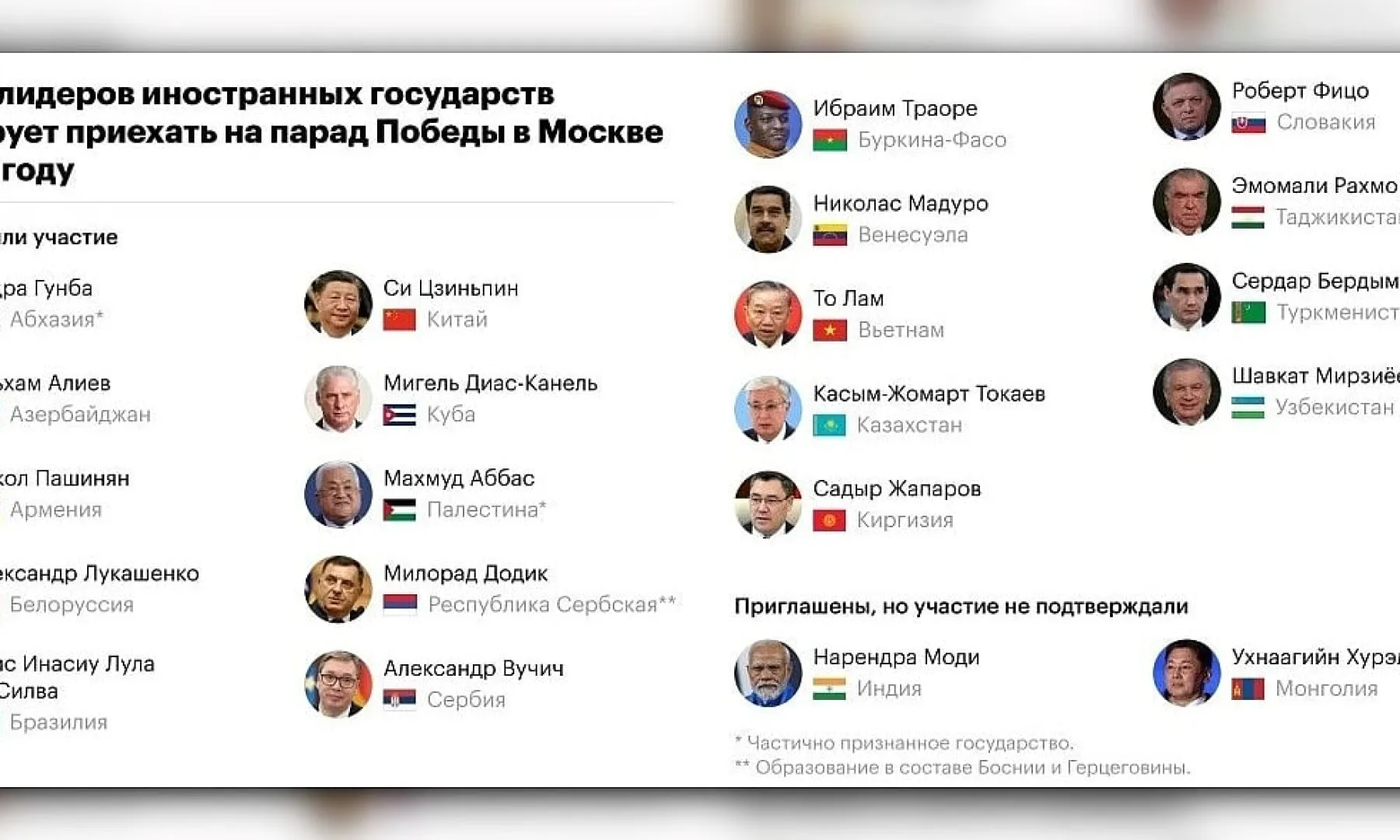 Od Dodika do Xi Jinpinga: Rusi objavili koji će zvaničnici prisustvovati paradi u Moskvi
