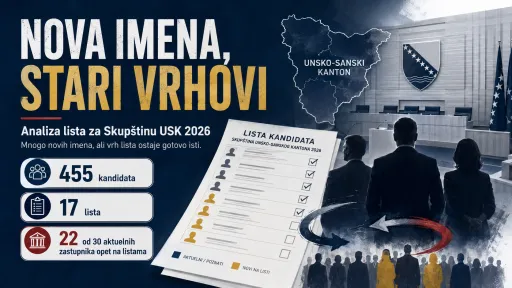 Skupstina USK