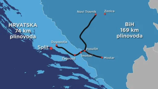 Južna plinska interkonekcija
