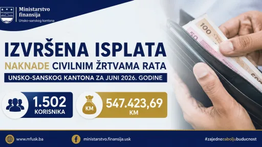 Ministarstvo finansija USK realizovalo isplatu naknada civilnim žrtvama rata za juni 2026. godine