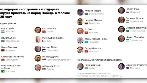 Od Dodika do Xi Jinpinga: Rusi objavili koji će zvaničnici prisustvovati paradi u Moskvi